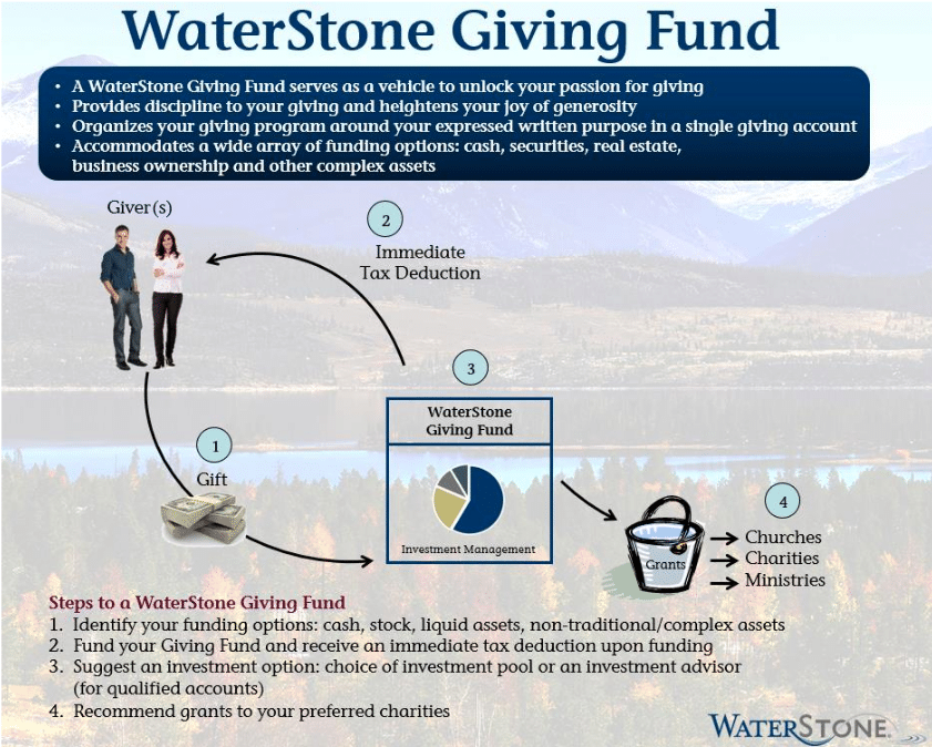 waterstone-giving-fund-steps