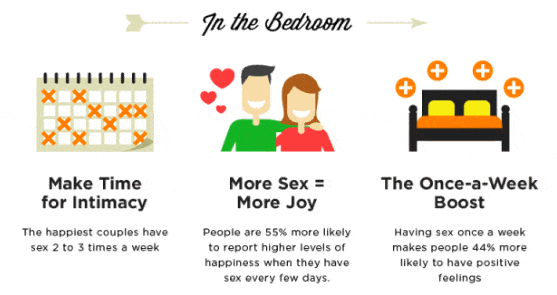 Marriage happiness in the bedroom