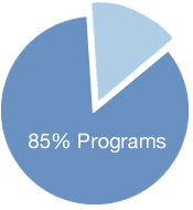 85-percent-pie-chart